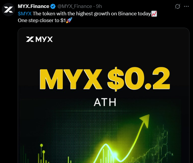MYX Finance Price Prediction After Binance Surge