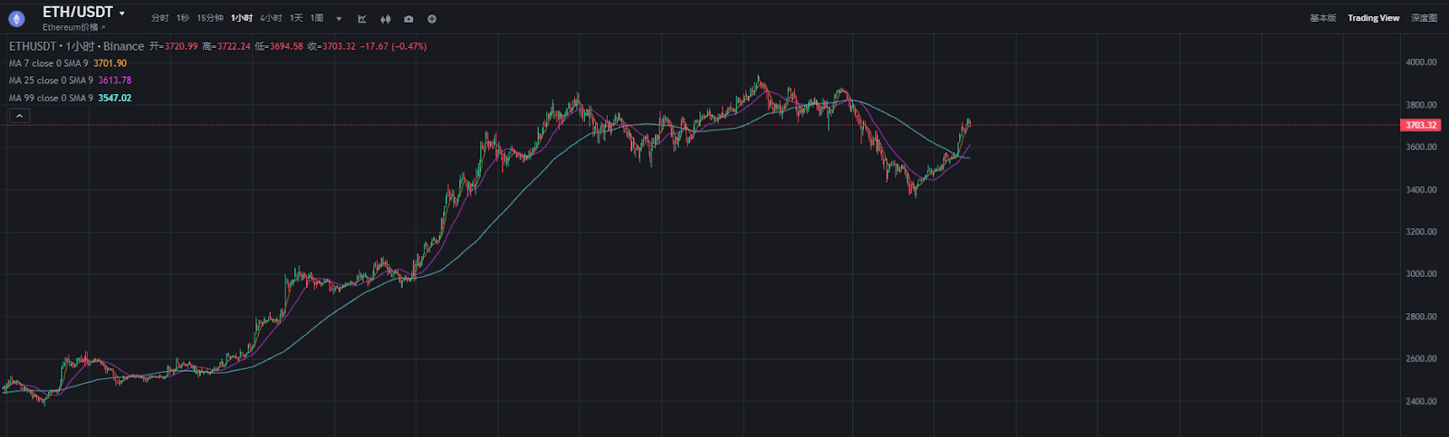 Institutional Capital