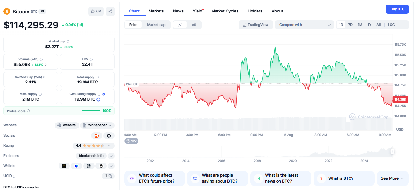 Bitcoin trading 