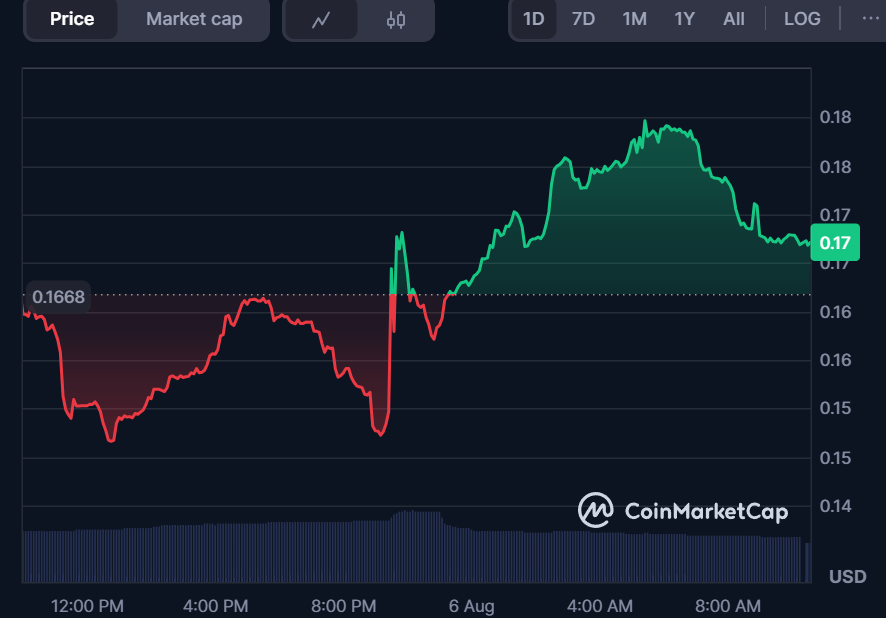 Mamo Coin Price Today