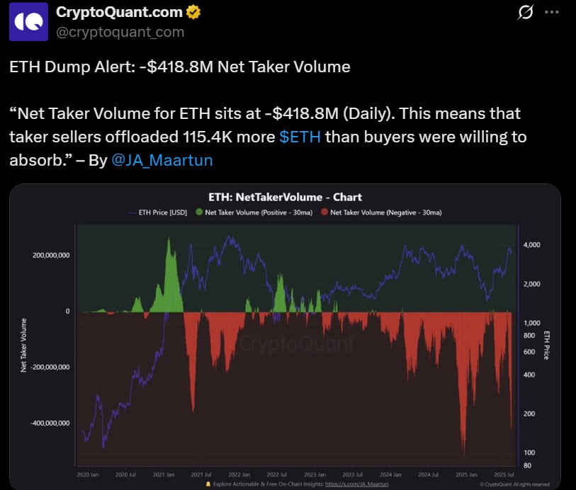Ethereum Whale Sell of $418M