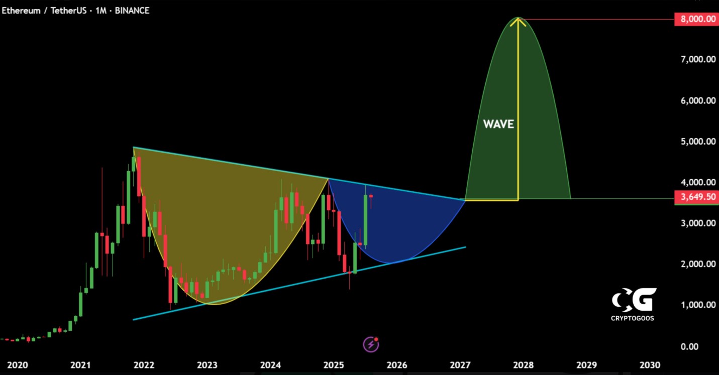 ETH $4K Prediction Still On Radar