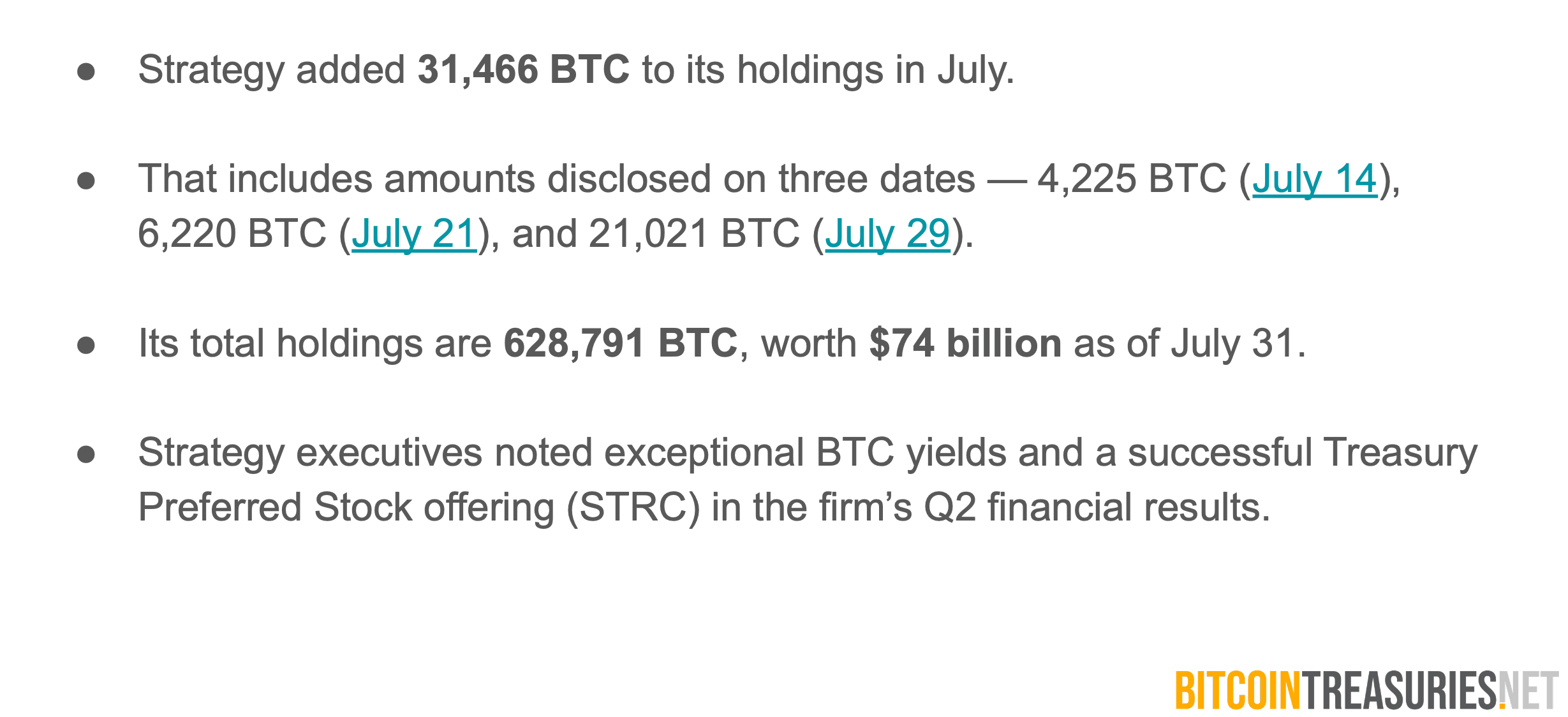 Corporate Bitcoin Holdings Surge as Adoption Spreads Globally, Report Shows