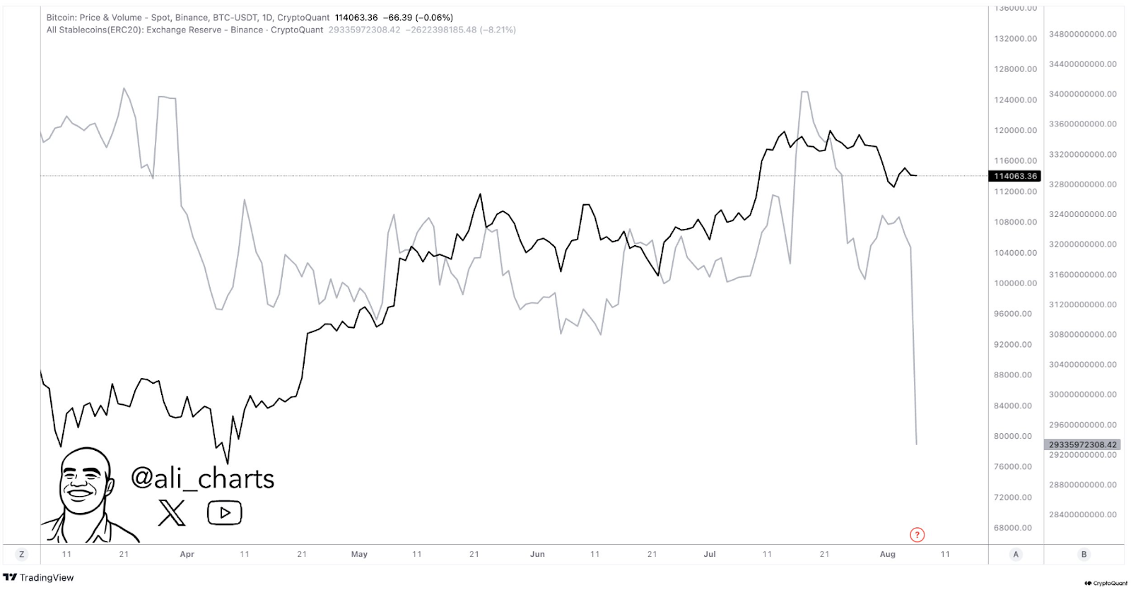 Ali charts