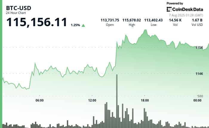 (CoinDesk) (CoinDesk)