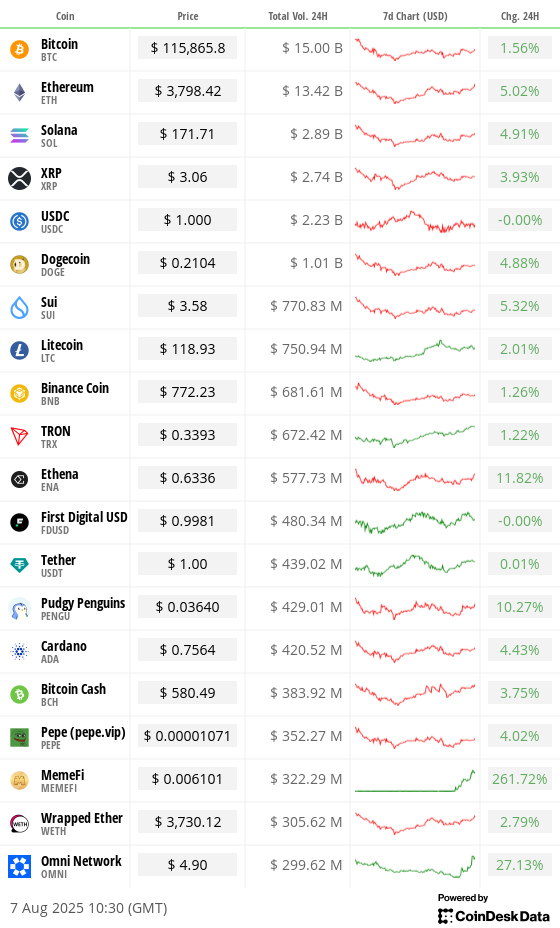 Overnight flows Overnight flows
