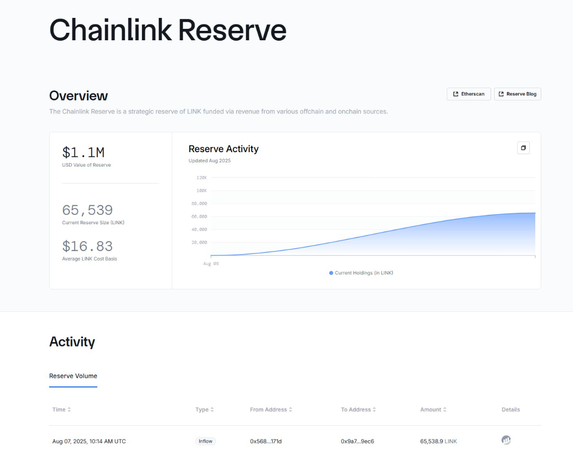 Chainlink储备