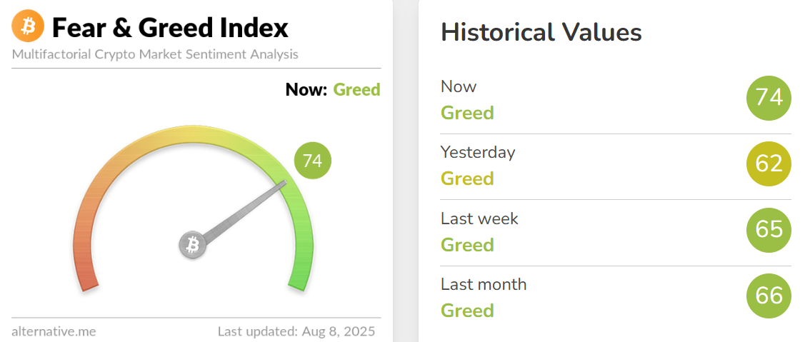 Fear And Greed Index Today