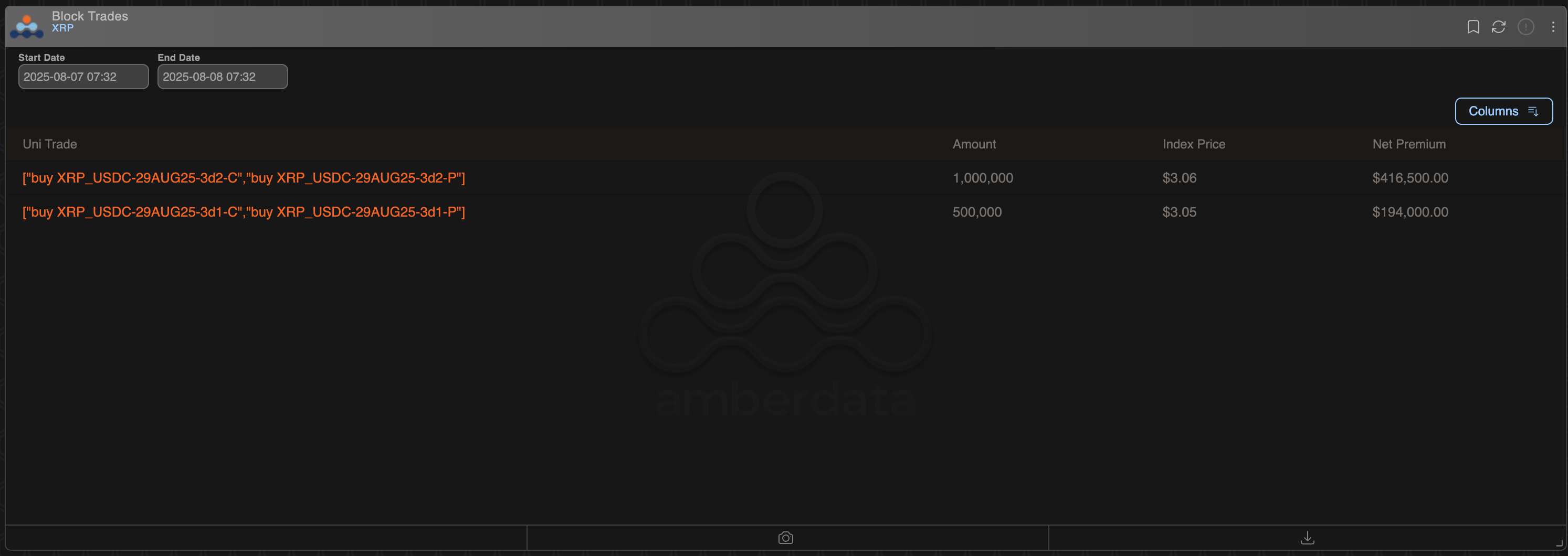 Deribit上市的XRP期权的区块交易。(Amberdata)