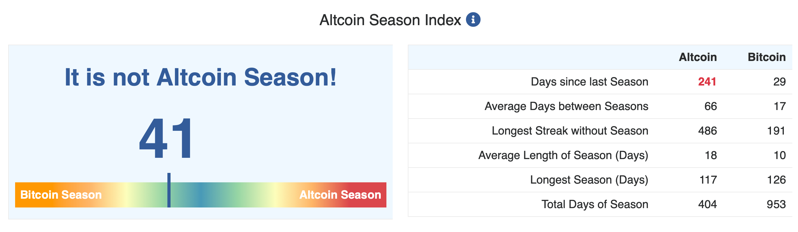 Altcoin Season Radar: Momentum Builds for a Market Jolt