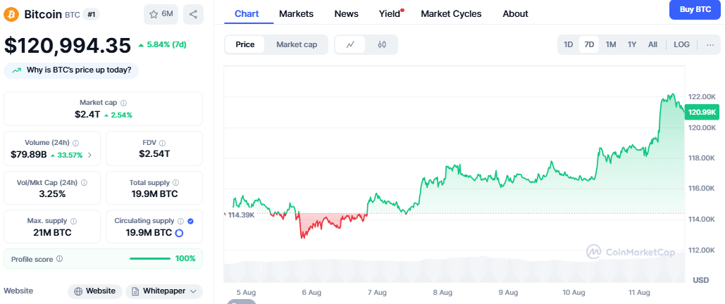 Bitcoin Price