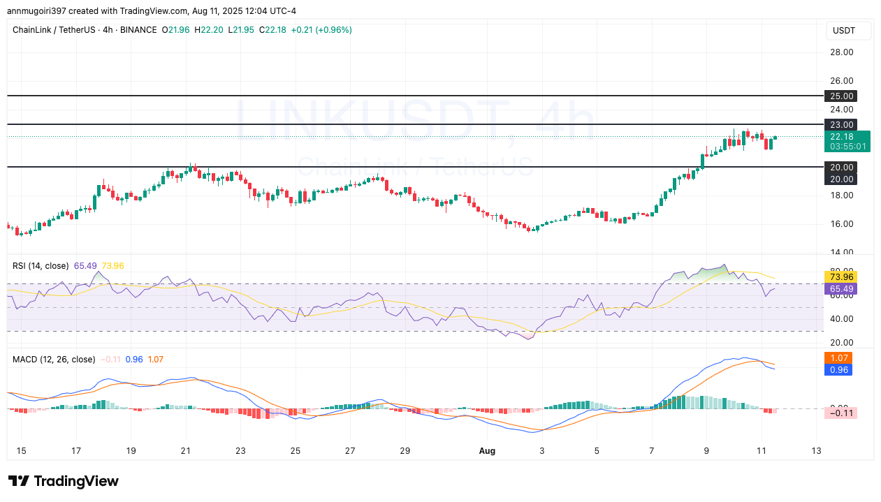 Tradingview