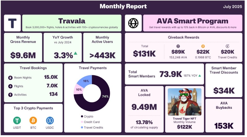 Tavala