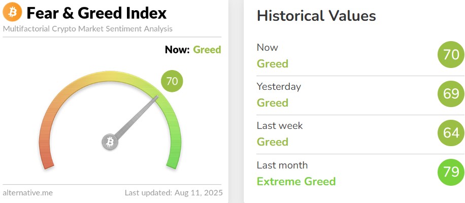 Crypto Fear and Greed Index