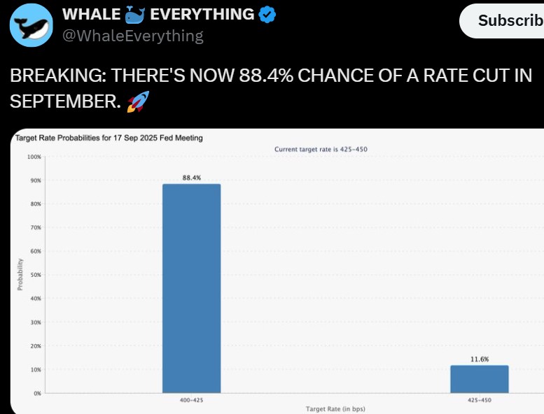 FED Rate Cut September