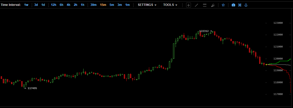 Bitunix分析师预测BTC将达到127K美元的顶点——如果成交量确认突破