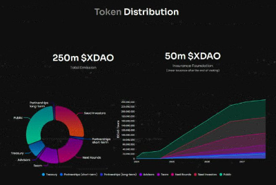 XDAO tokenomics