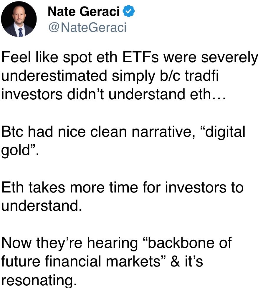 Feel like spot eth ETFs were severely underestimated simply b/c tradfi investors didn’t understand eth… Feel like spot eth ETFs were severely underestimated simply b/c tradfi investors didn’t understand eth…