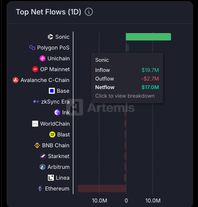 S Token 净流入