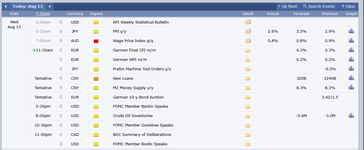 Major Crypto Events Today