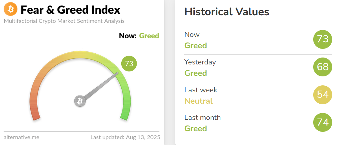 Fear And Greed Index Today