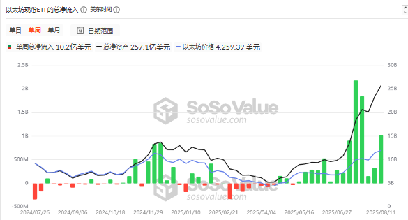 Ethereum