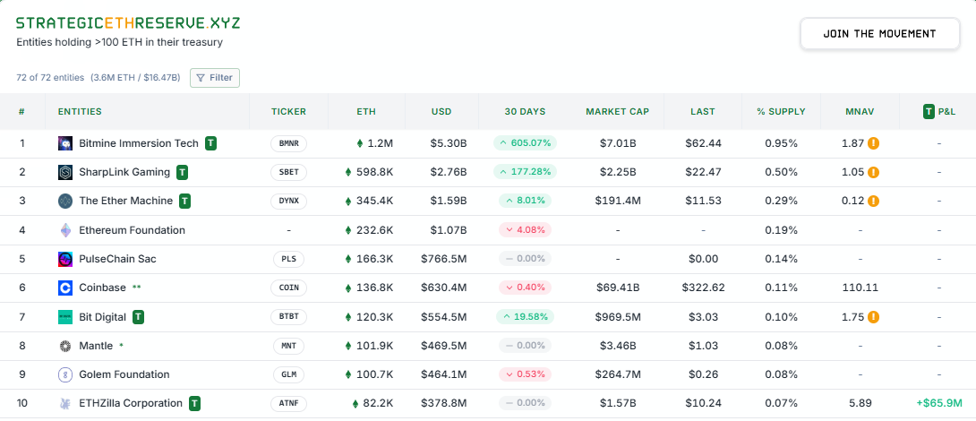 Ethereum