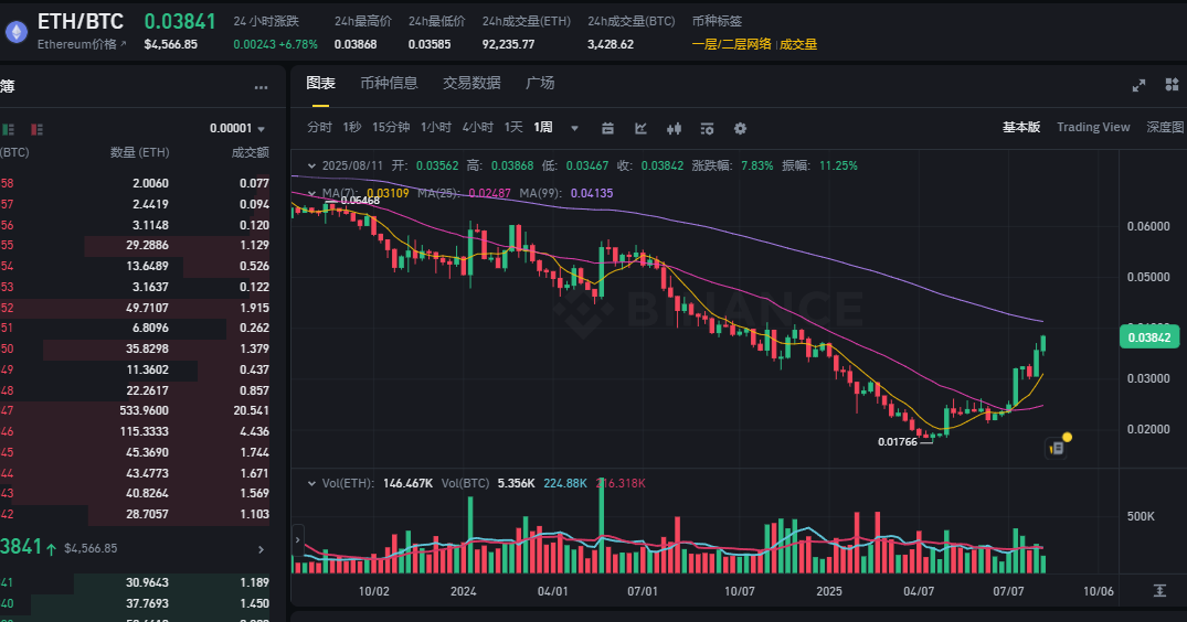 Ethereum