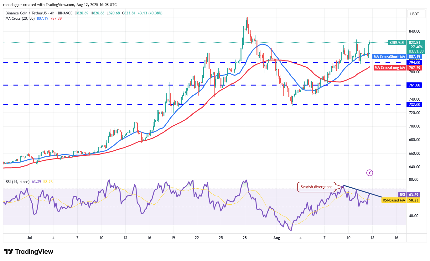 Ethereum