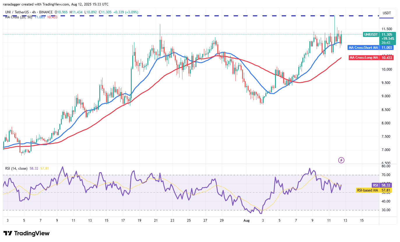 Ethereum