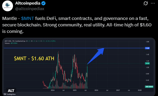 $MNT Price Prediction Today