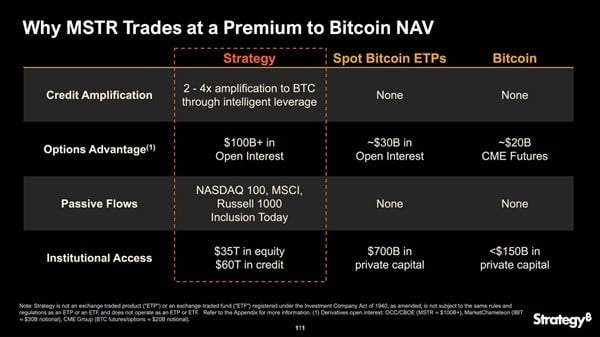 Michael Saylor Explains 4 Reasons MSTR Trades at a Premium to Bitcoin NAV