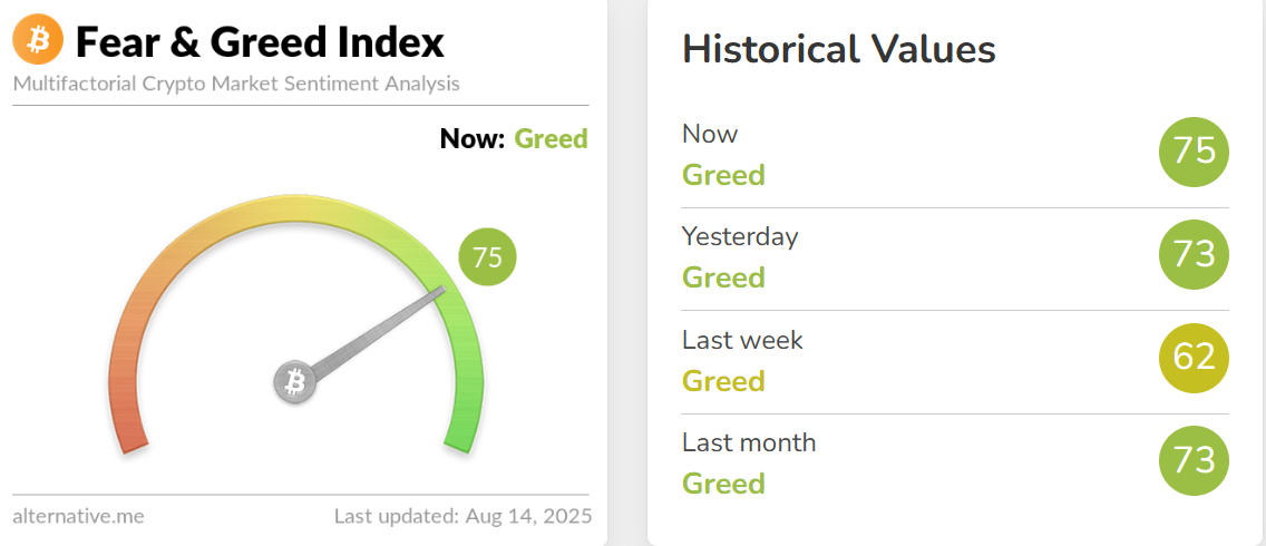 Fear and Greed Index Today