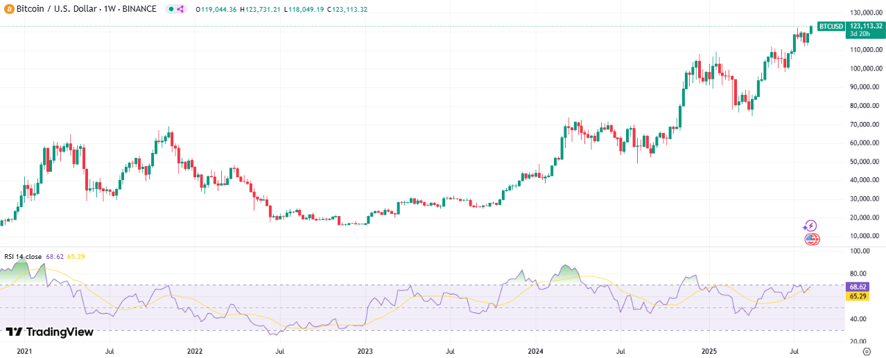 TradingView