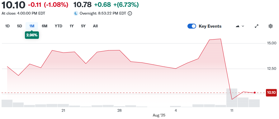 thumzup stock price