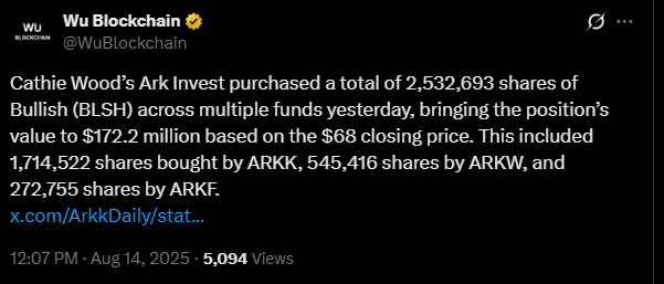Cathie Wood Ark invest $172M Bet on Bullish