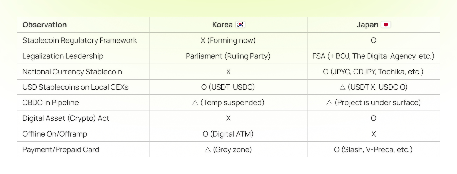 Stablecoins table