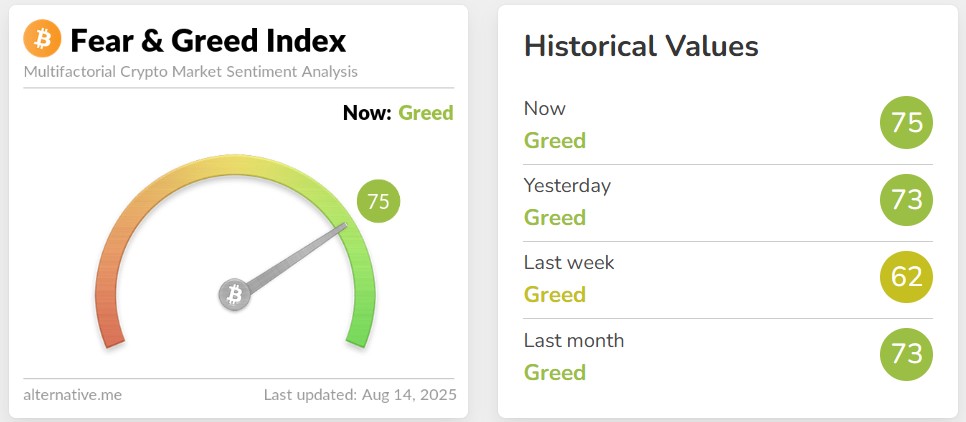 Crypto Fear and Greed Index