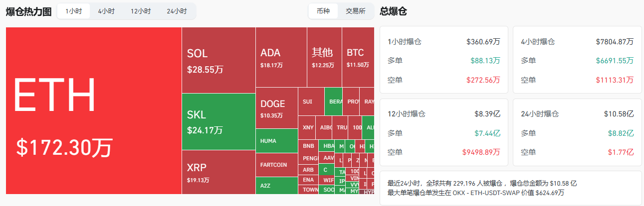 以太坊