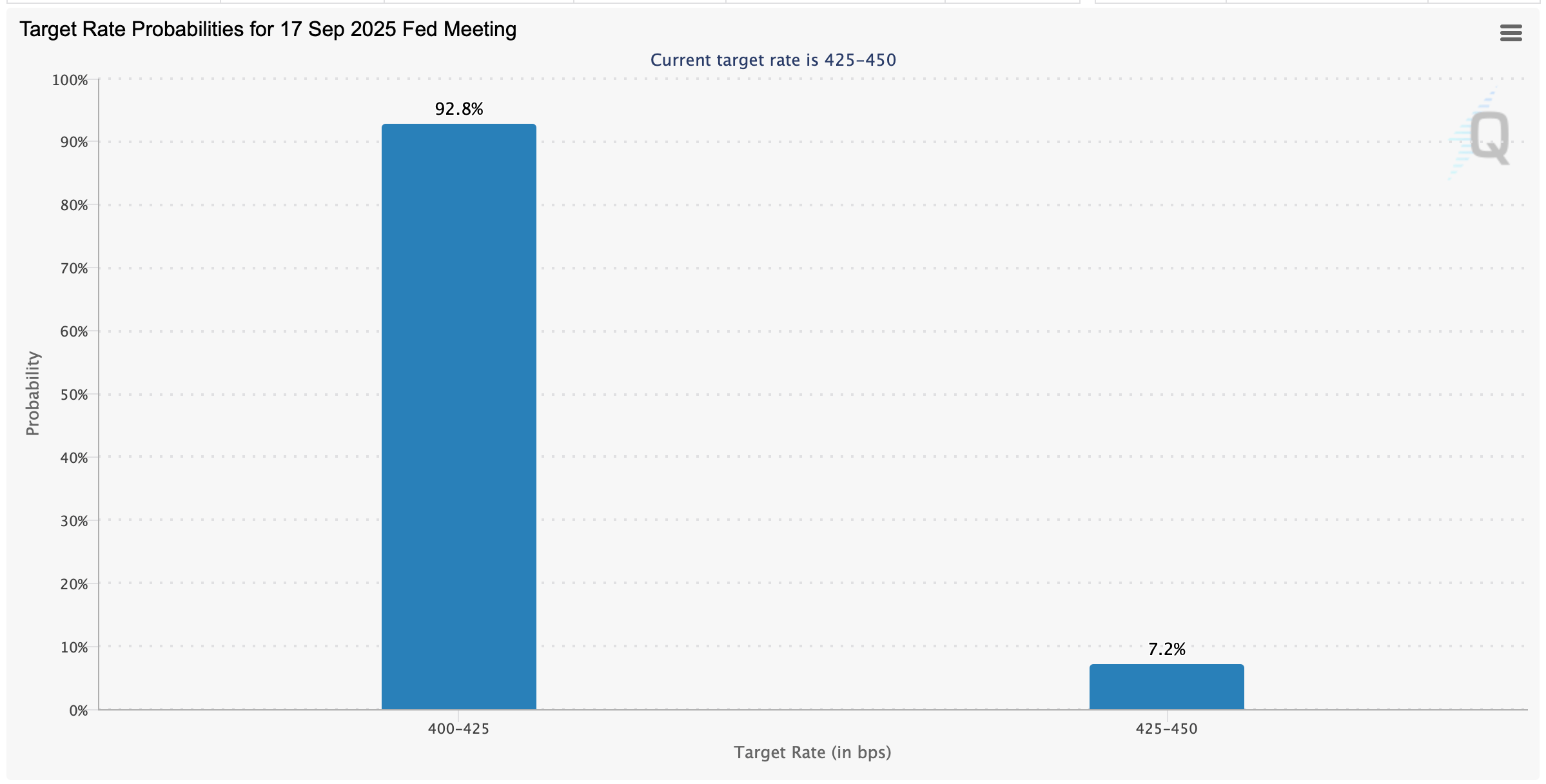 Fed Rate-Cut Faith Wavers as Inflation Jitters Creep In