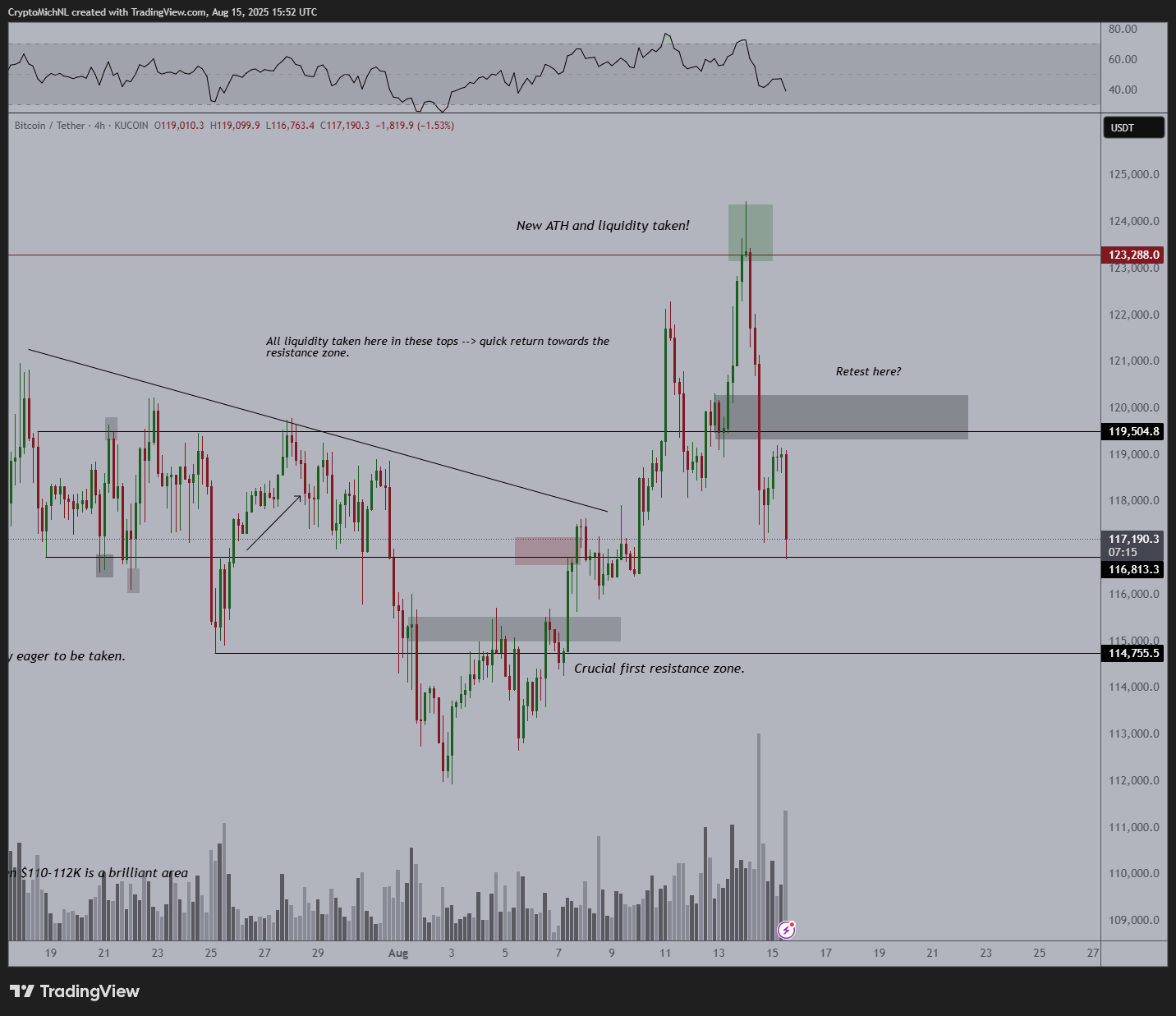 TradingView chart
