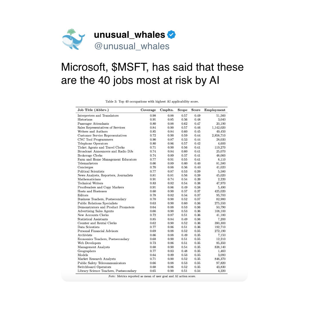 (unusual_whales/X)