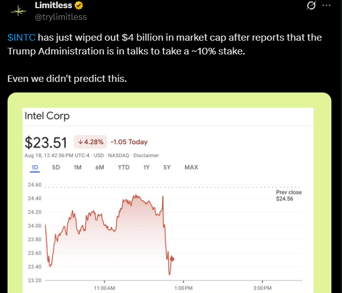 INTC stock update