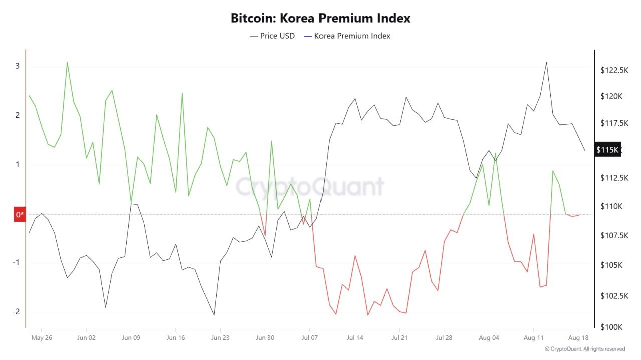 (CryptoQuant)
