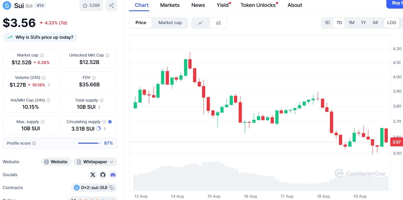 Robinhood SUI上市价格分析