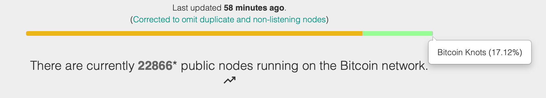Knots Revolt: Nearly 4,000 Nodes Aim to Defy Bitcoin Core’s New Rules