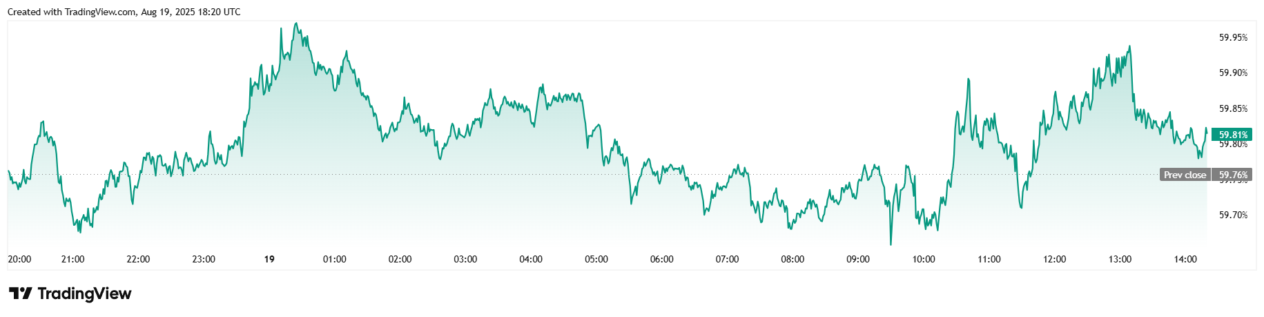Bitcoin and Stocks Tumble in Tandem