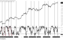 Bitcoin had an interesting signal flash yesterday