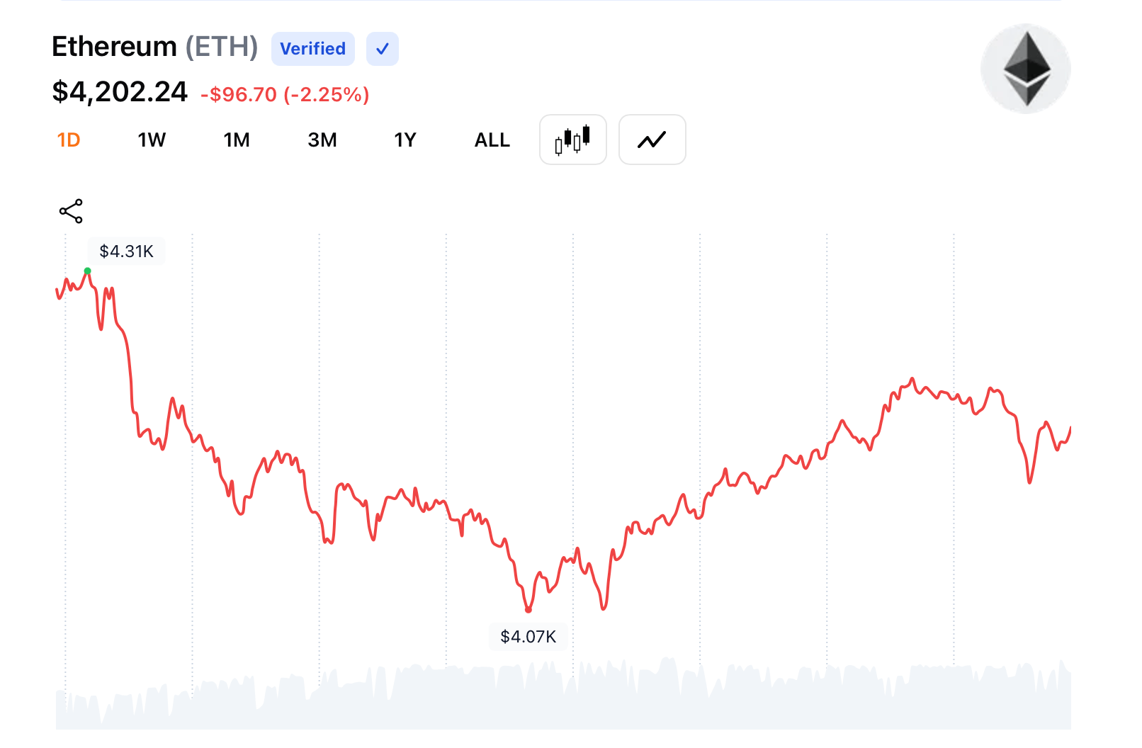 XRP和ADA在市场普遍下跌中引领山寨币损失