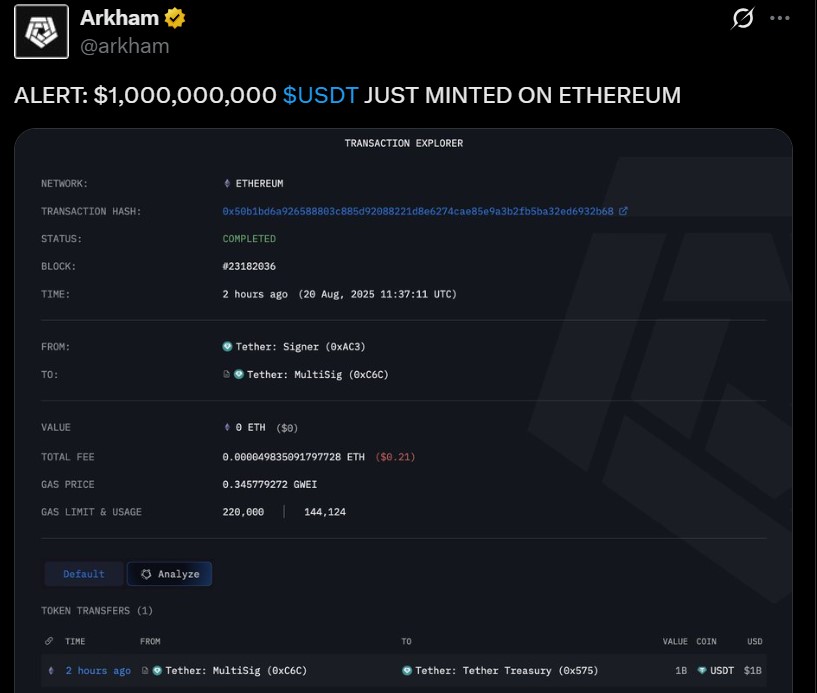 ETH USDT Mint